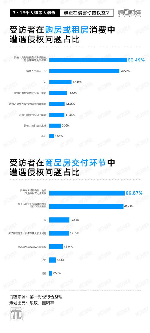 千人調查揭示 線上糾紛近八成，電子產品、旅游及醫美成“重災區”